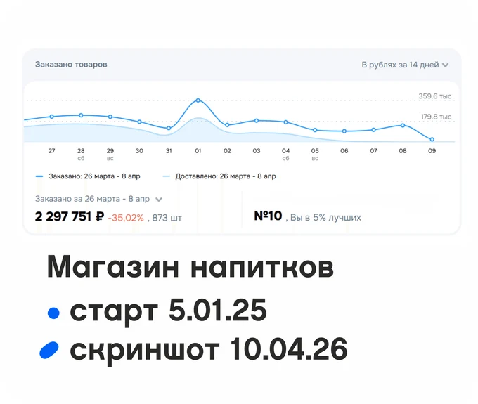 С нуля до результата, минуя все подводные камни