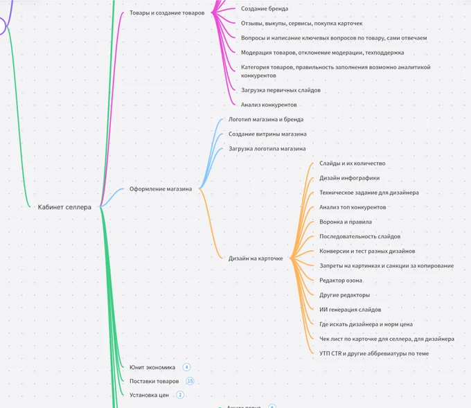 Огромный массив знаний в понятной и доступной форме