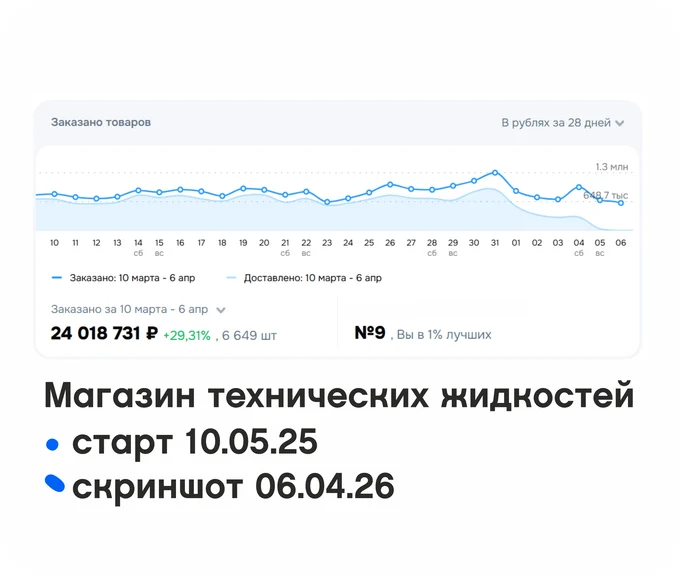 С нуля до результата, минуя все подводные камни